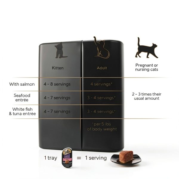 Sheba Wet Cat Food Pate Grain Free Perfect Portions-5
