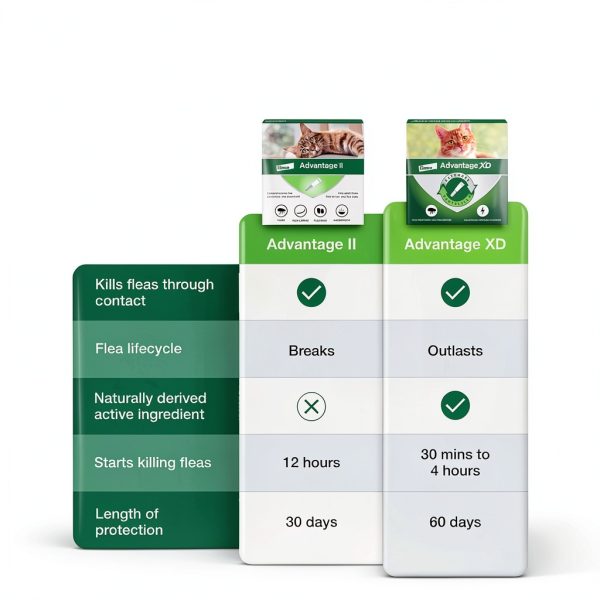 Advantage II Large Cat Flea Treatment Vet Recommended-5