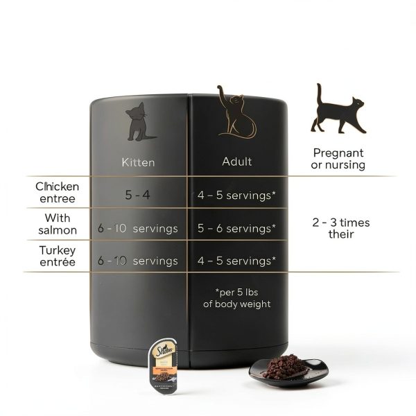Sheba Perfect Portions Wet Cat Food Cuts in Gravy-5
