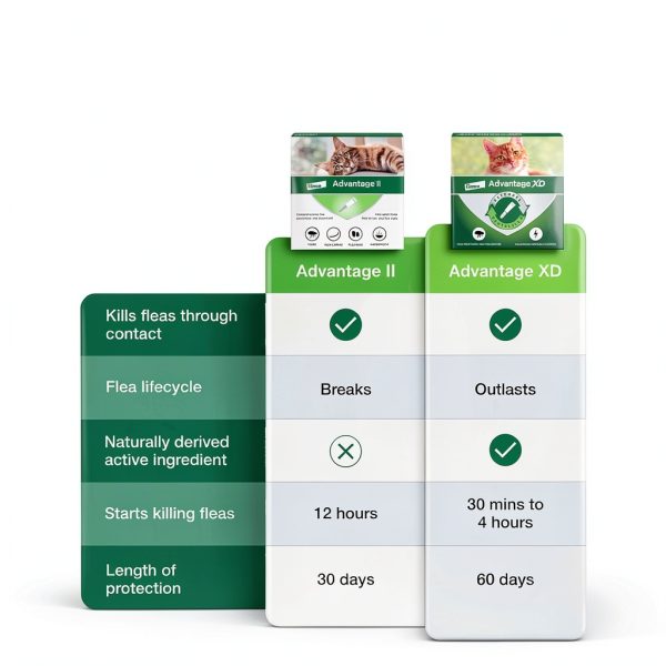 Advantage II Large Cat Flea Treatment Vet Recommended-5